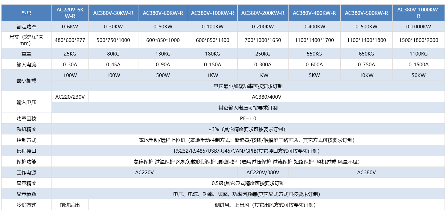阻性负载箱