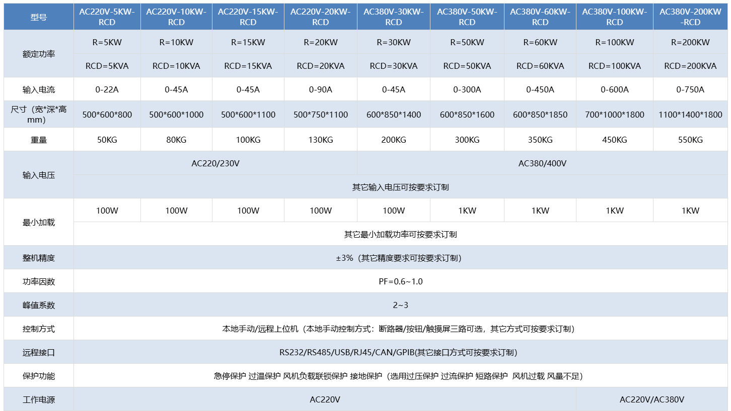 非线性负载箱