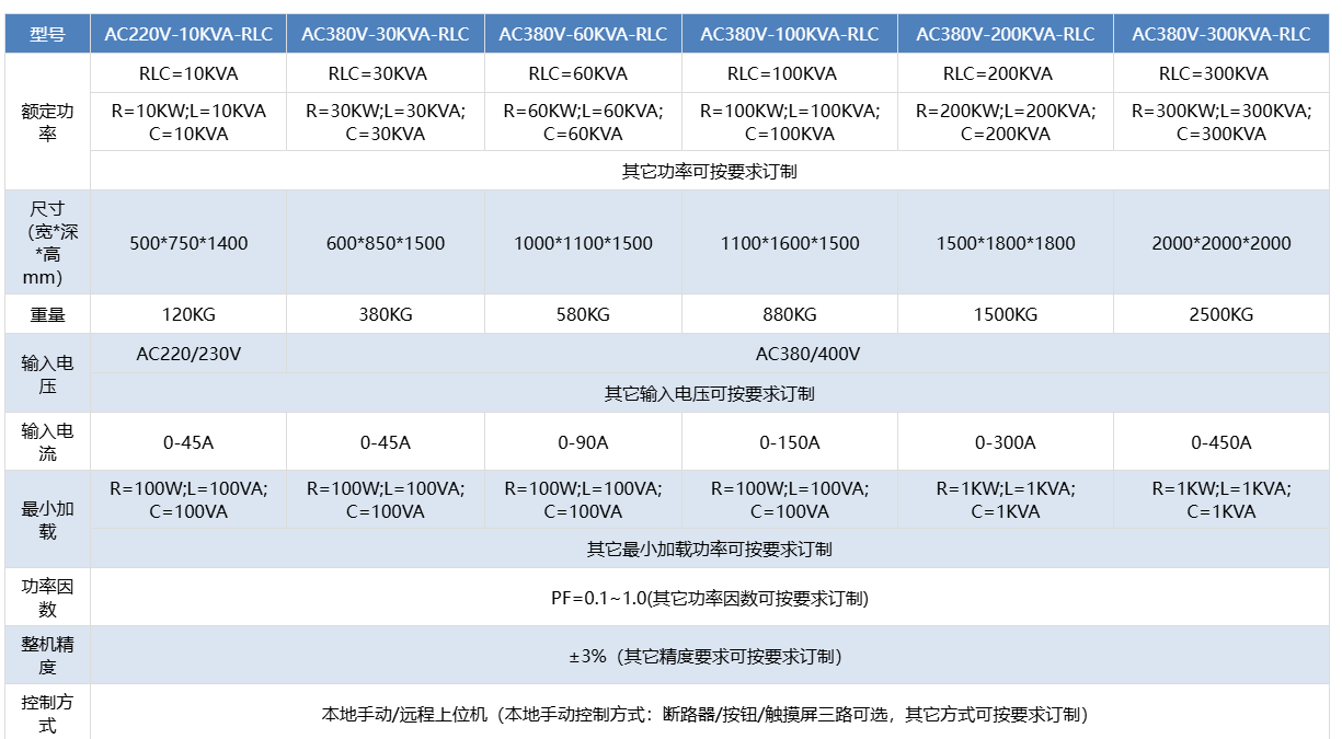 三相交流负载箱技术参数